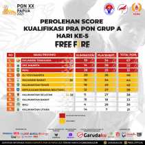 Tim Free Fire E-sport Riau Lolos Pra PON, Harapkan Bantuan dari Pemerintah Daerah