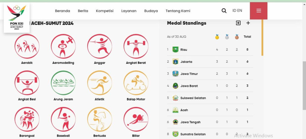 Riau Pimpin Klasemen Sementara PON XXI Aceh-Sumut