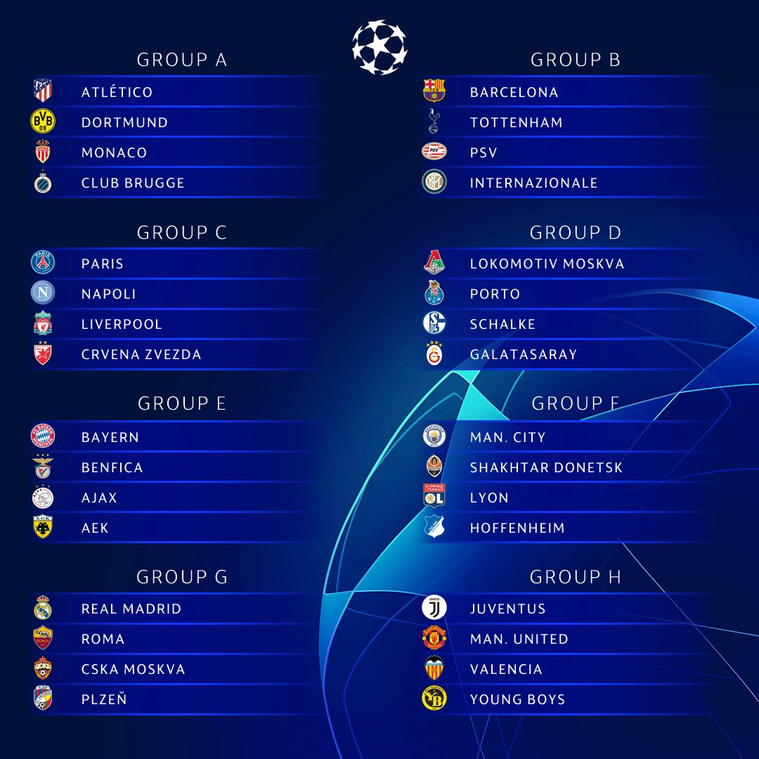 Hasil Undian Fase Grup Liga Champions 2018/2019