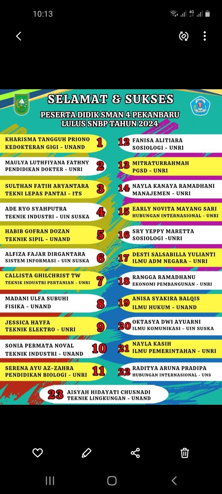 23 Siswa SMAN 4 Pekanbaru Lulus SNBP 2024, Ada di ITS dan UNS