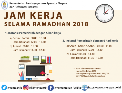 Jam Kerja PNS Selama Ramadan 2018, Pukul 15.00 WIB Sudah Pulang