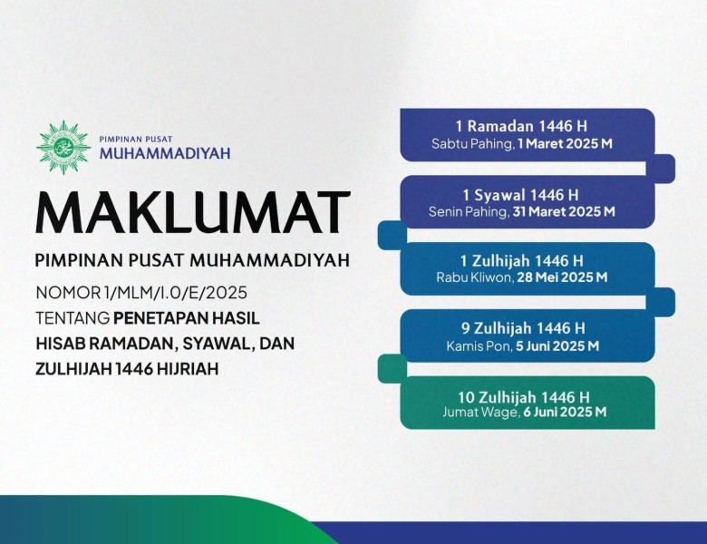 Malam Ini Masjid dan Mushalla Muhammadiyah di Riau Laksanakan Tarawih