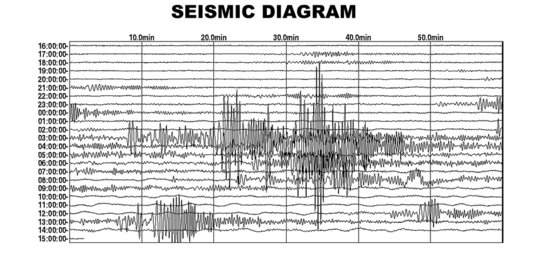Gempa Susulan 7,0 SR Guncang Lombok Timur