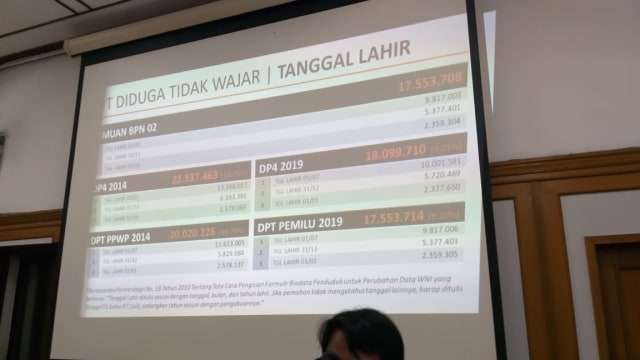 KPU Rampungkan Identifikasi Temuan BPN soal 17,5 Juta DPT Bermasalah