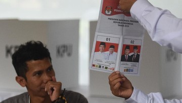 Real Count KPU 47,24 Persen, Jokowi Unggul 56,33 Persen