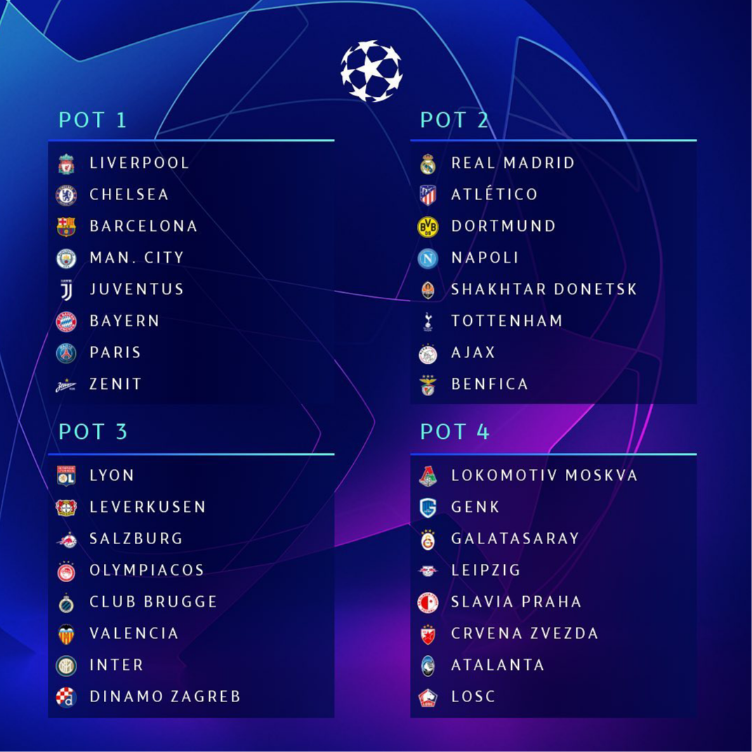 Lolos Play-off, 6 Tim Ini Lengkapi 32 Peserta Liga Champions 2019-2020